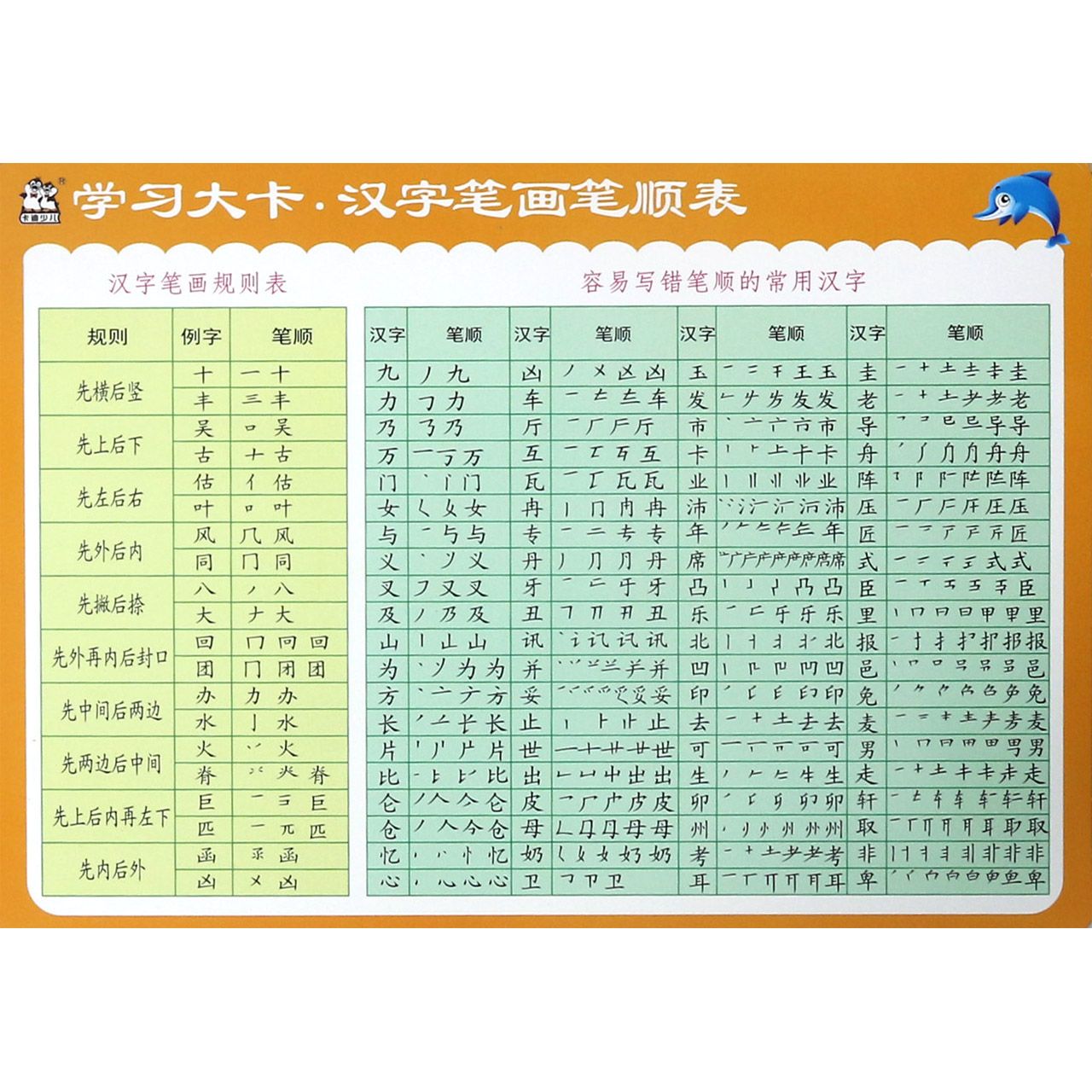 汉字笔画笔顺表/学习大卡