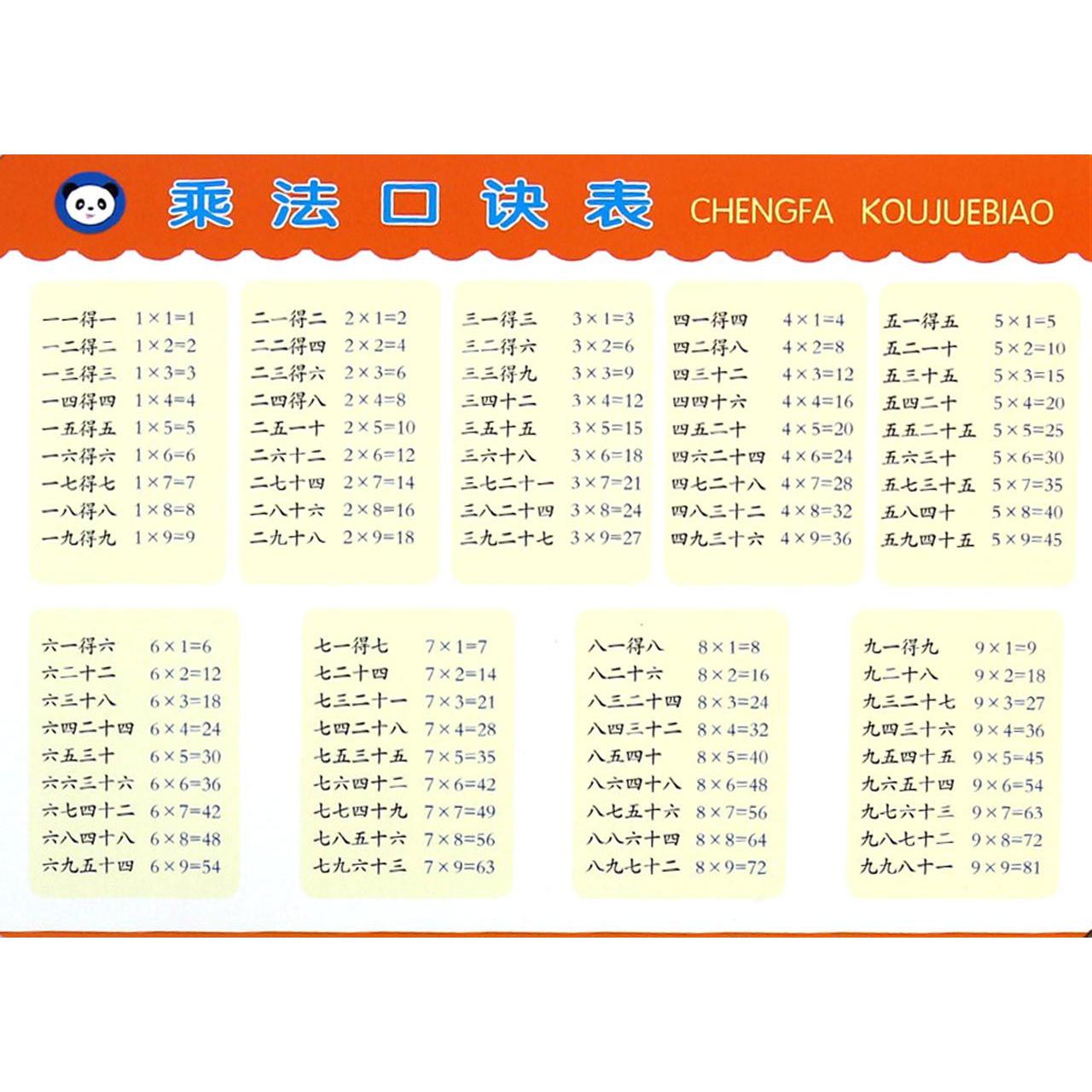 乘法口诀表