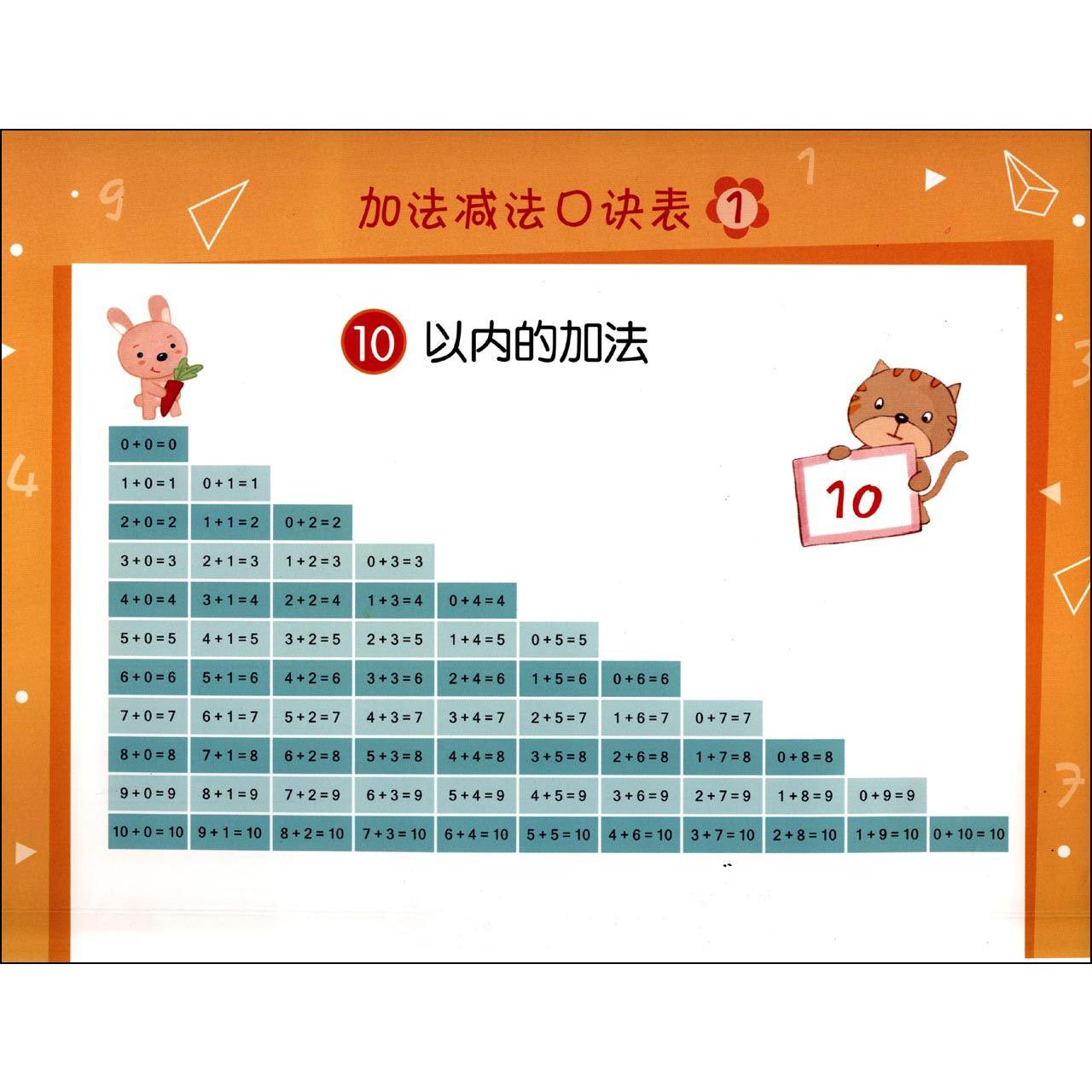 加法减法口诀表
