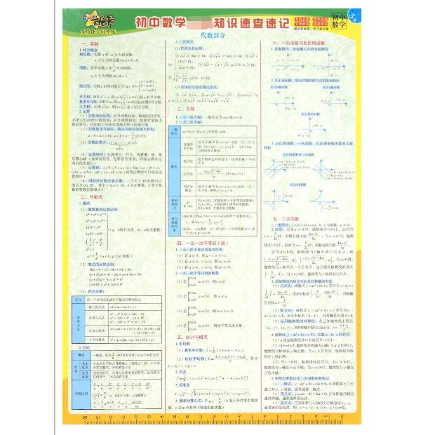 多功能学习垫板(初中数学)