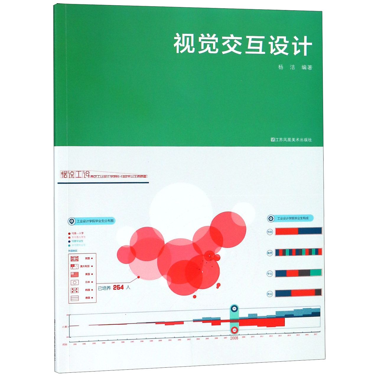 视觉交互设计