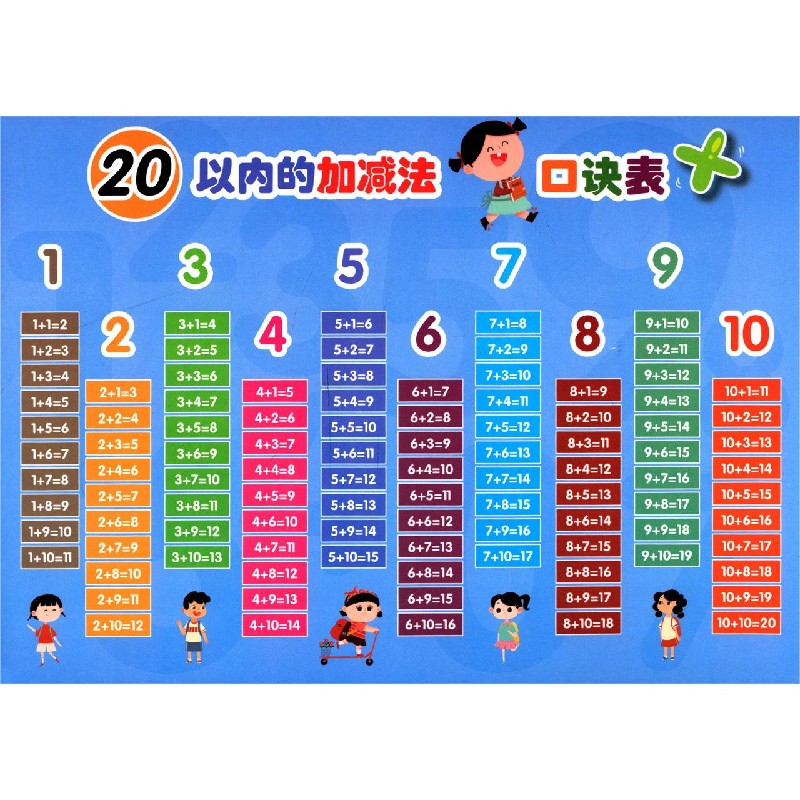 20以内的加减法口诀表
