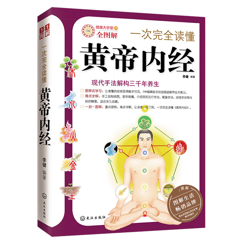一次完全读懂黄帝内经（全图解）
