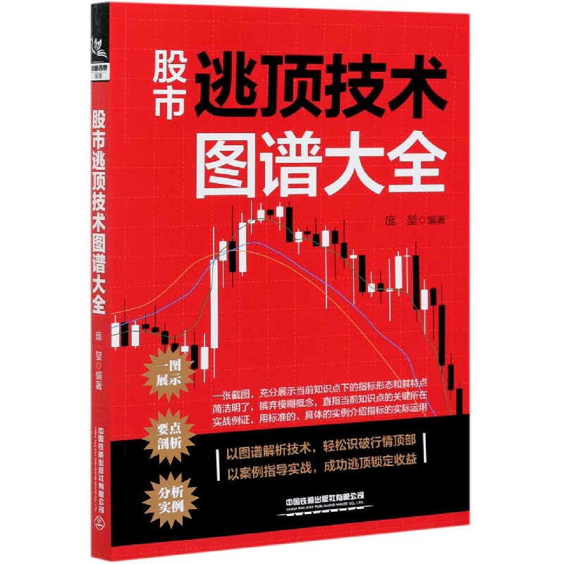 股市逃顶技术图谱大全
