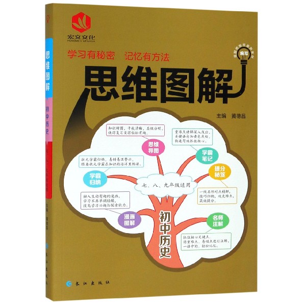 初中历史/思维图解