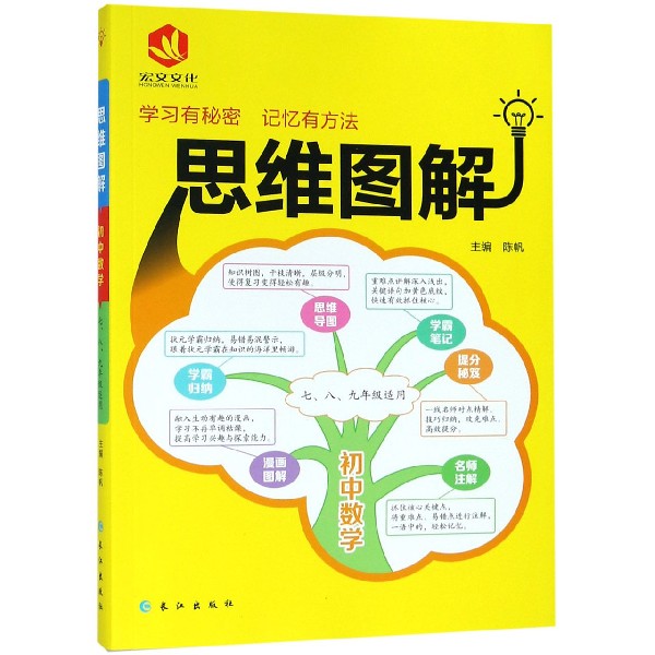 初中数学/思维图解