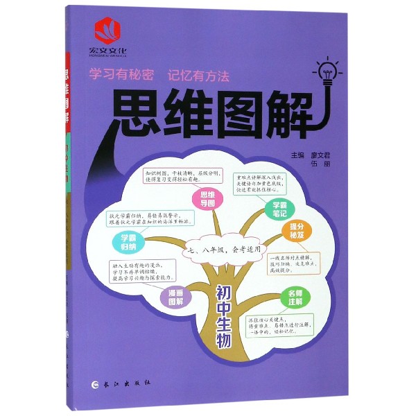 初中生物/思维图解