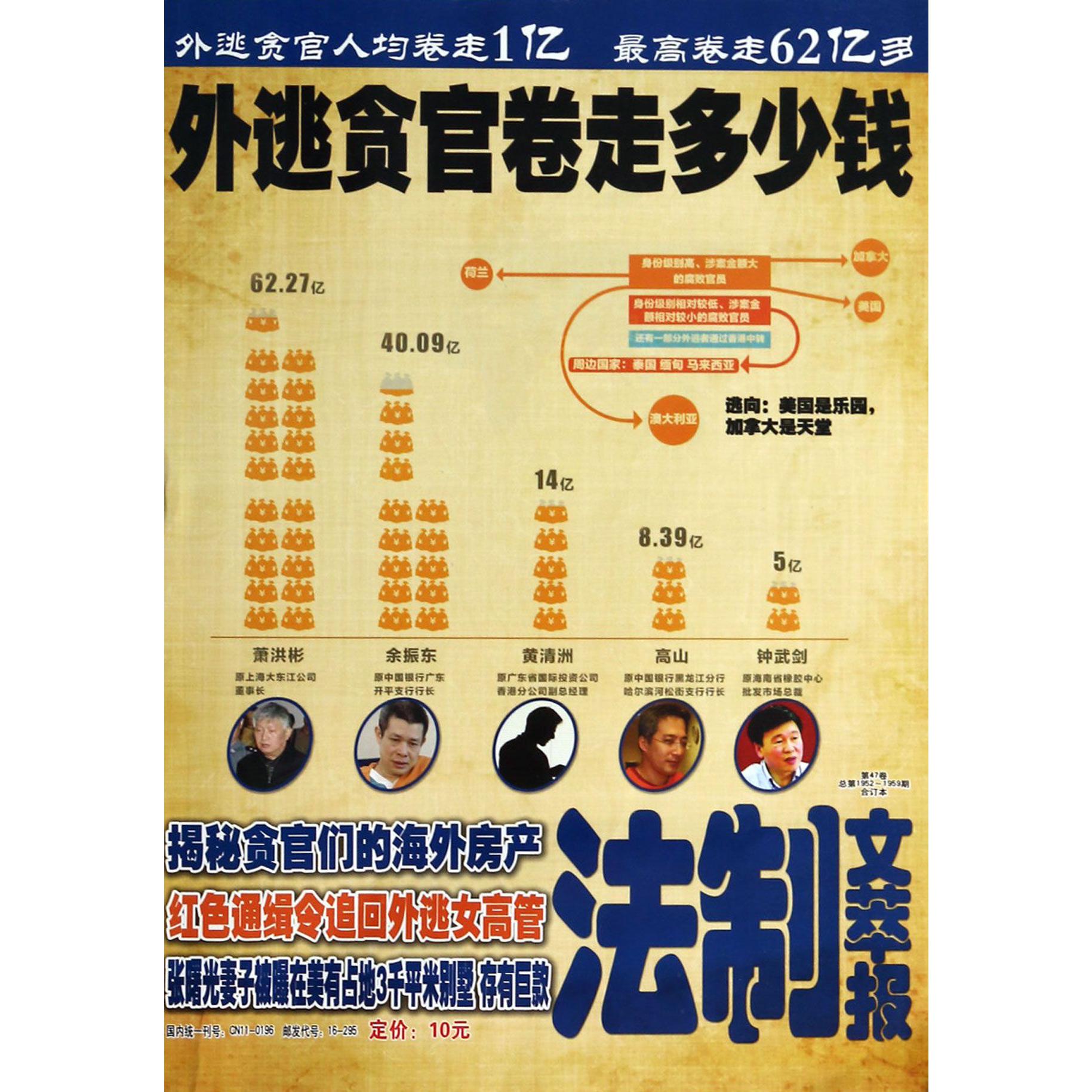 法制文萃报（第47卷总第1952-1959期合订本）