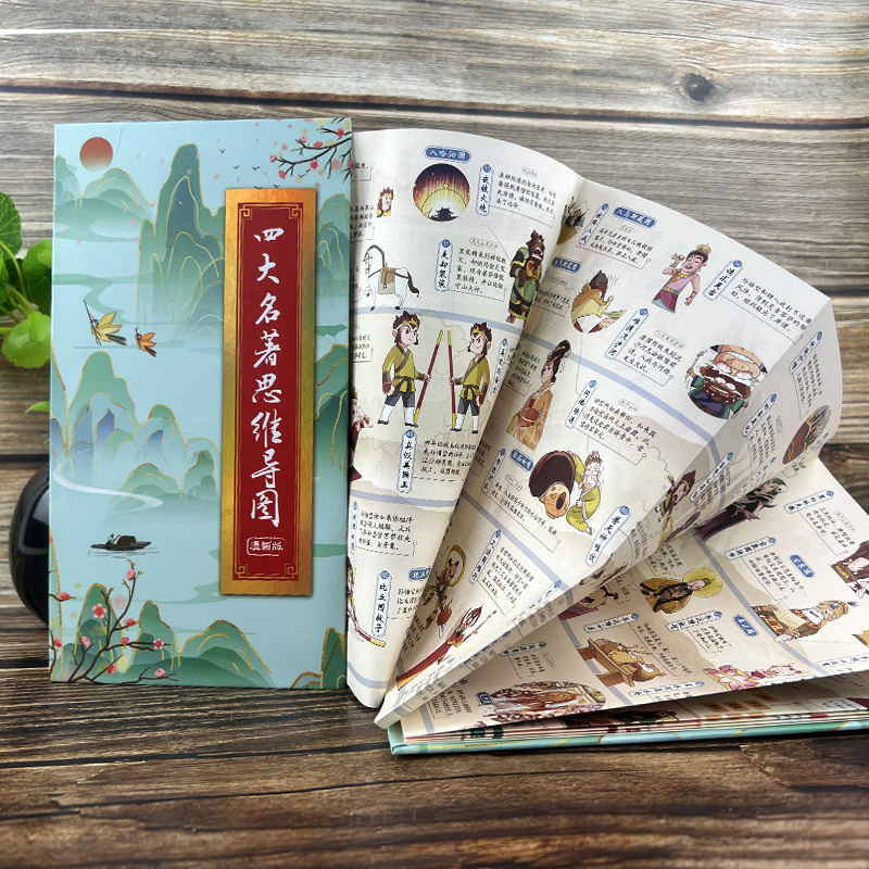 四大名著思维导图