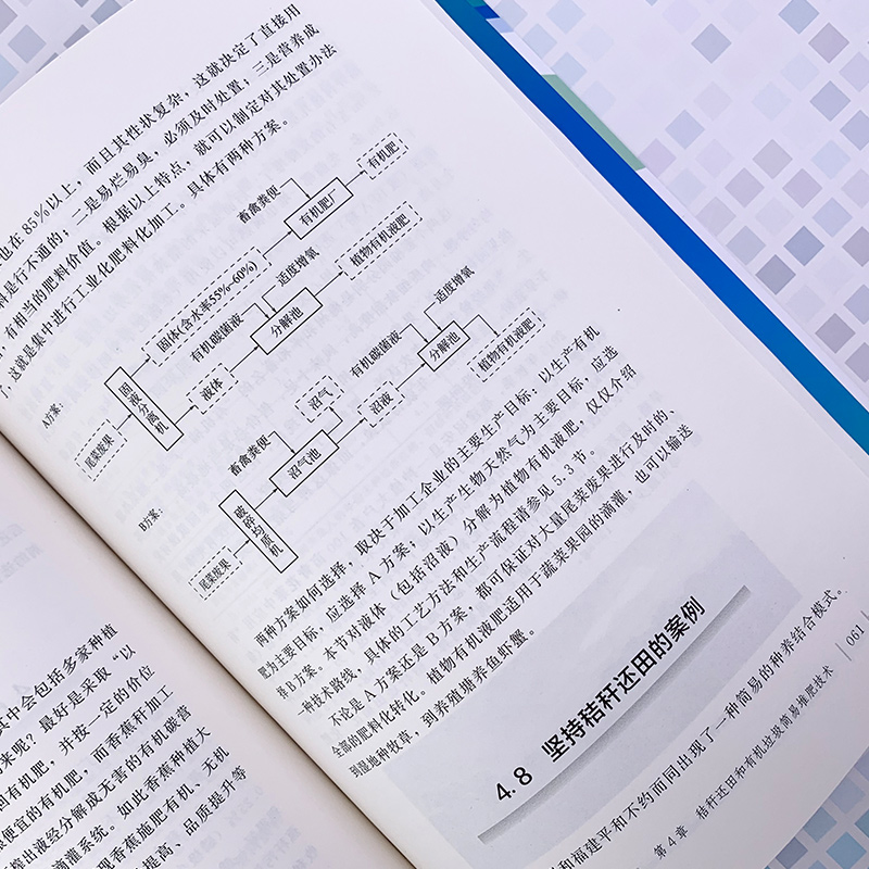农业物质循环新技术