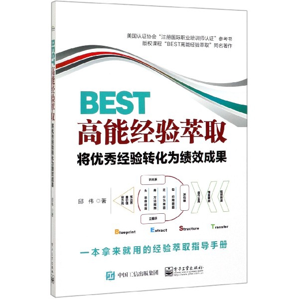 BEST高能经验萃取(将优秀经验转化为绩效成果)
