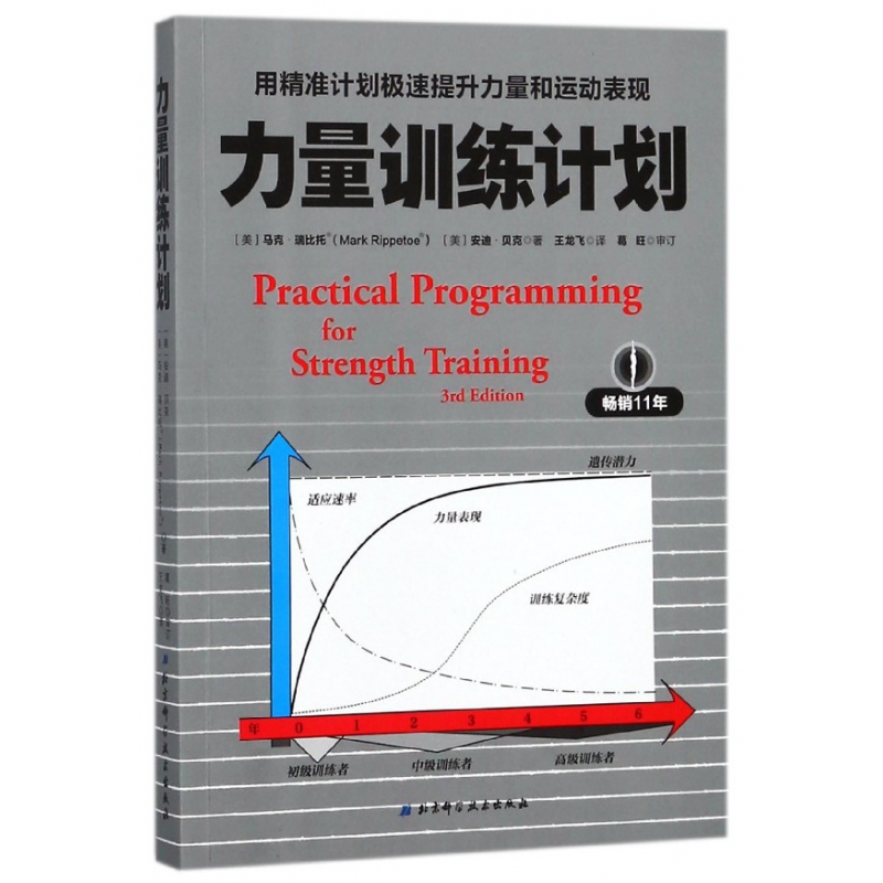 力量训练计划(用精准计划极速提升力量和运动表现)