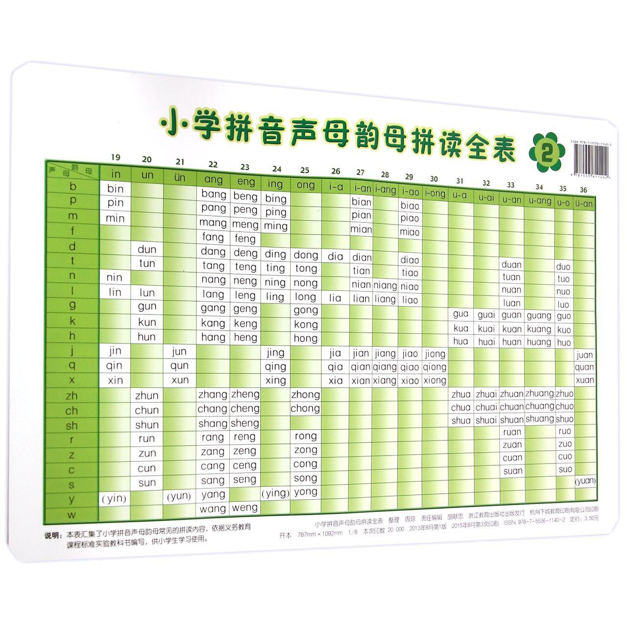 小学拼音声母韵母拼读全表