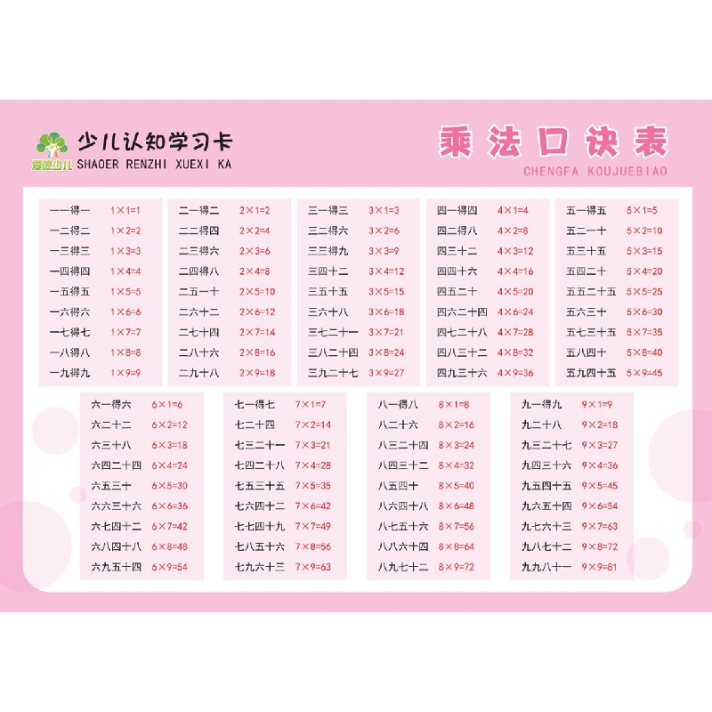 爱德少儿：少儿认知学习卡·乘法口诀表