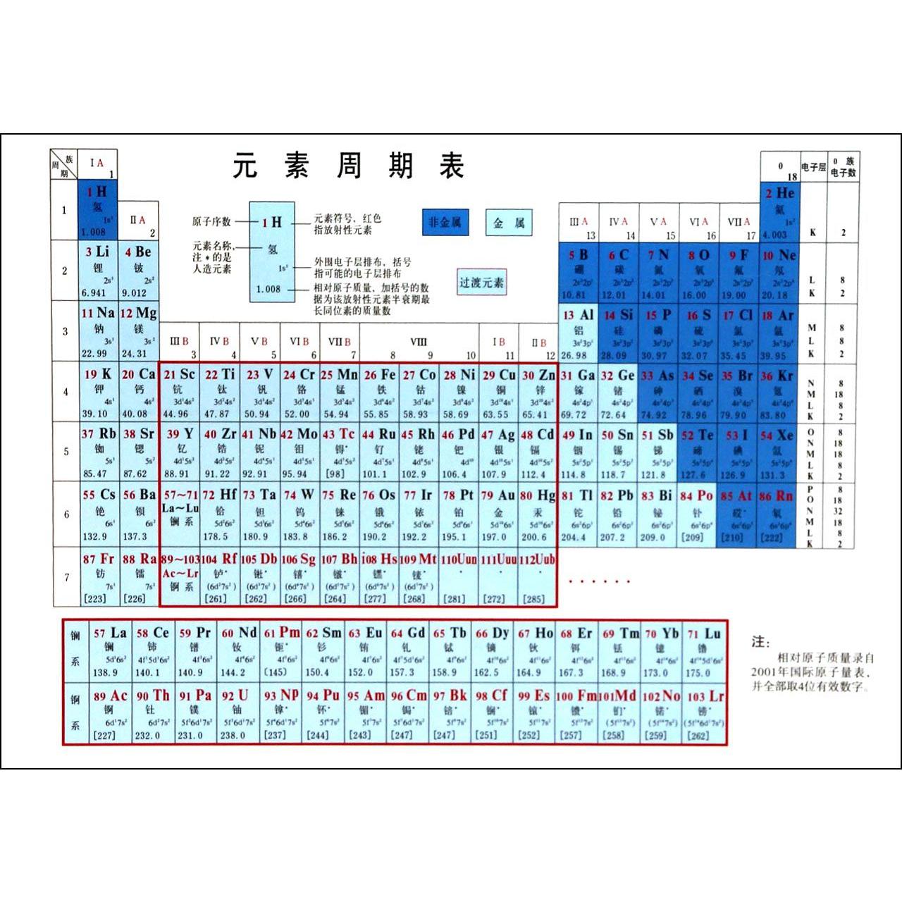 元素周期表
