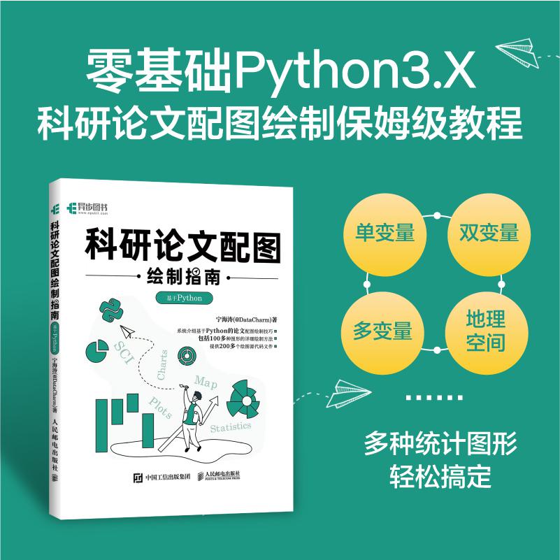 科研论文配图绘制指南 基于Python