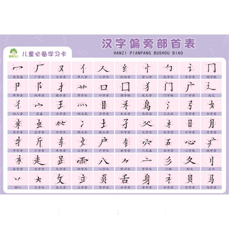 爱德少儿：儿童必备学习卡·汉字偏旁部首