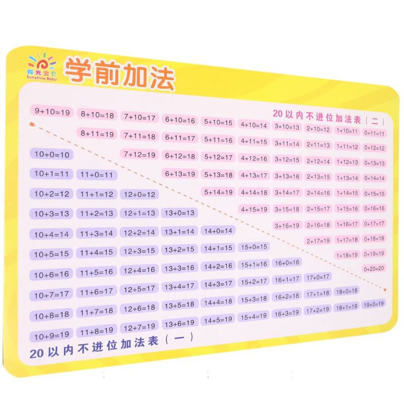 学前启蒙小挂图·学前加法