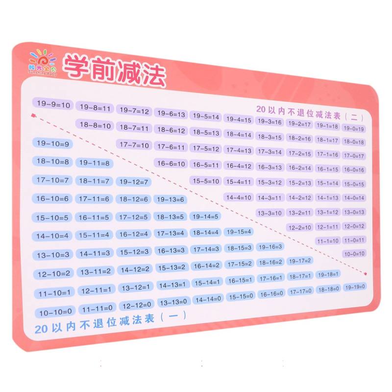 学前启蒙小挂图·学前减法