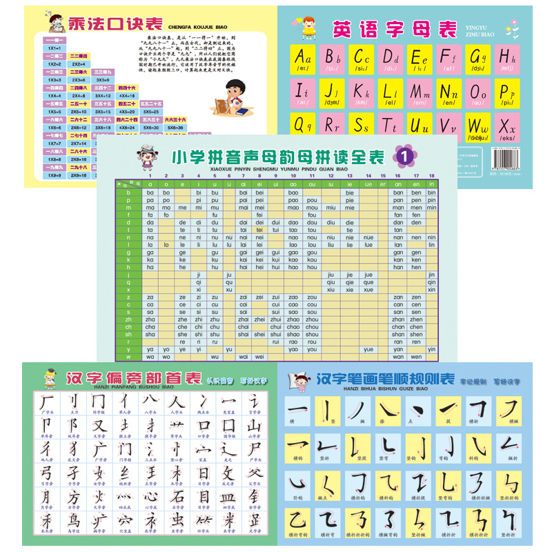 小学生必备学习卡(共5张)