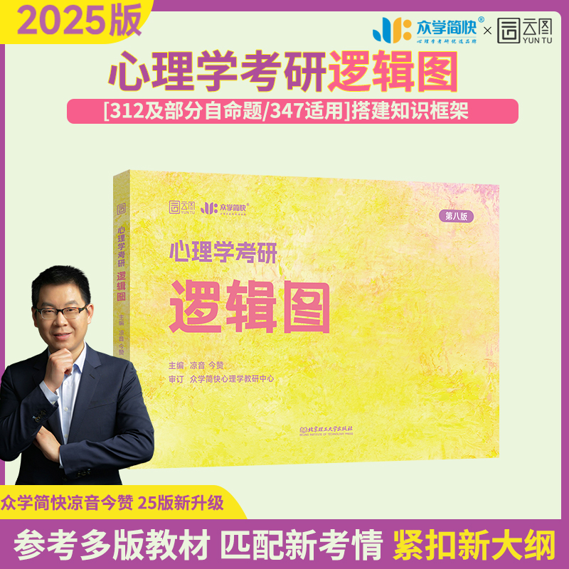 2025版心理学考研逻辑图