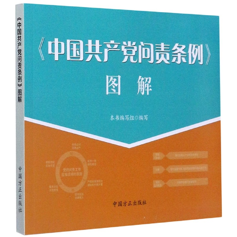中国共产党问责条例图解