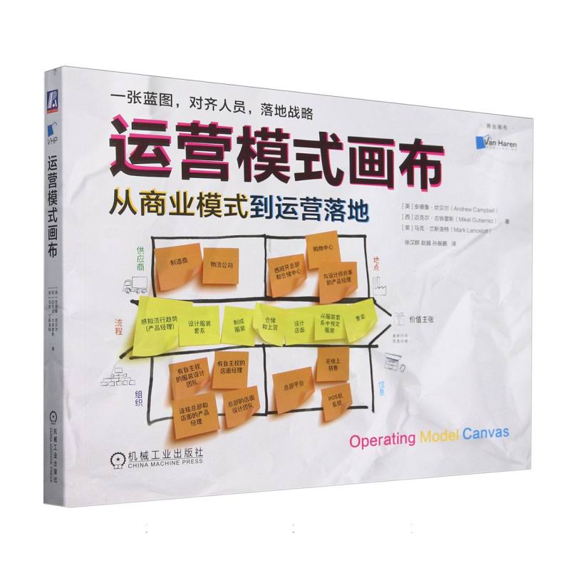 运营模式画布